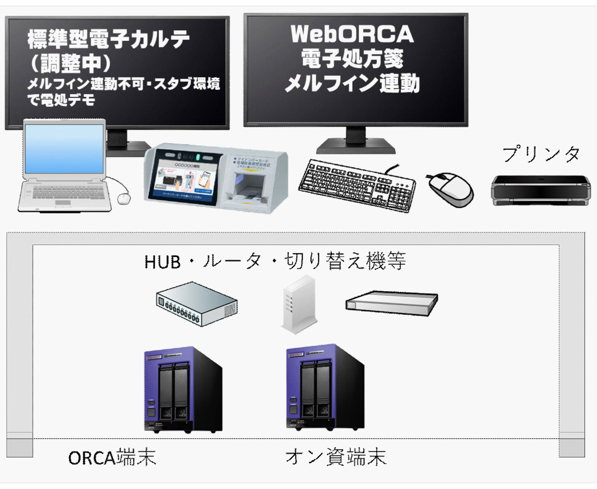 電子処方箋システムの連携
