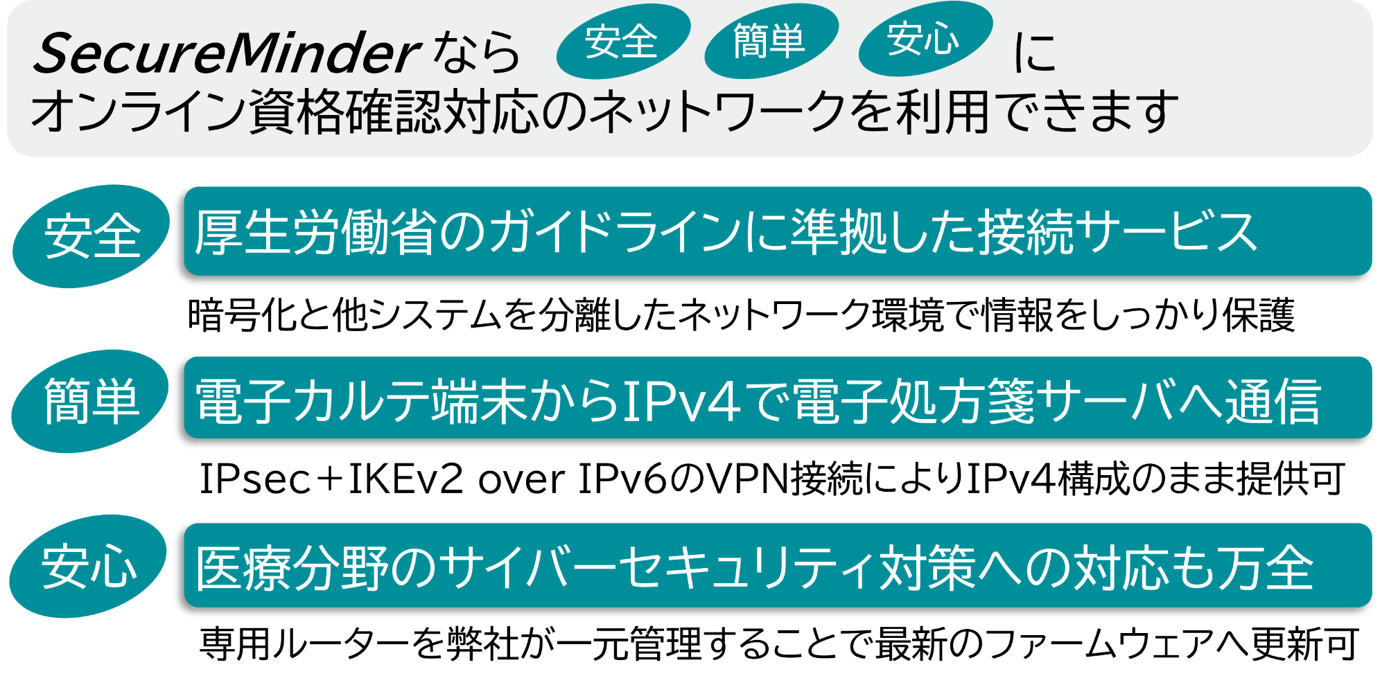 SecureMinderオンライン資格確認